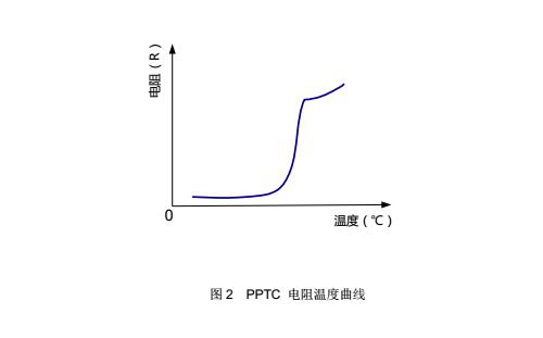 自恢復(fù)保險(xiǎn)絲