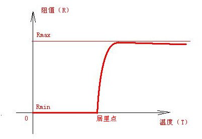 PPTC自恢復(fù)保險(xiǎn)絲